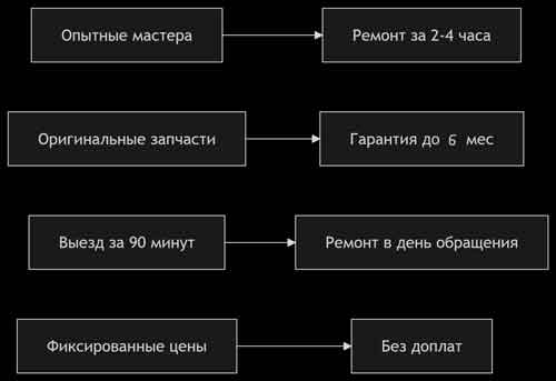 холодильник не отключается