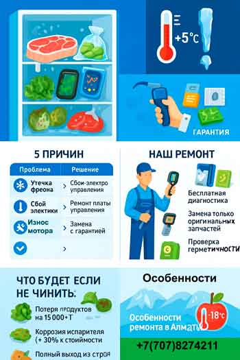 Морозильник не морозит